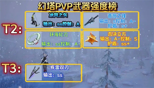 幻塔PVP武器用什么 幻塔PVP武器强度节奏榜