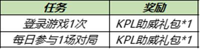 王者荣耀12月21日更新：镜匿光追影者皮肤/尧天阵营英雄同阵营对局