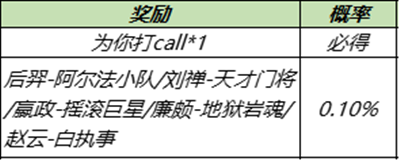 王者荣耀12月21日更新：镜匿光追影者皮肤/尧天阵营英雄同阵营对局