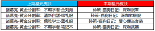 王者荣耀12月21日更新:镜匿光追影者皮肤/尧天阵营英雄同阵营对局