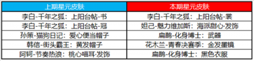 王者荣耀12月21日更新:镜匿光追影者皮肤/尧天阵营英雄同阵营对局