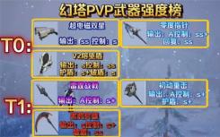 魔塔PVP武器是做什么用的？魔塔PVP武器强度节奏列表