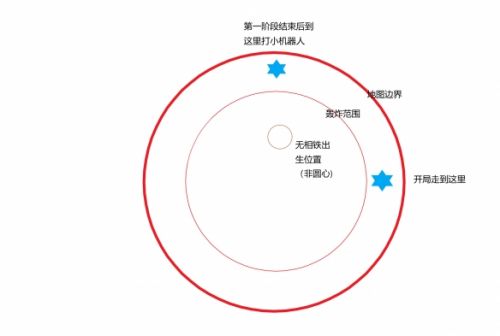 原神2.3导能圆盘第三关玩法推荐 原神2.3导能圆盘第三关高分打法