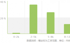 2022年经济统计专业就业方向和前景如何？