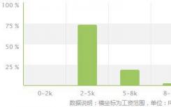 2022年民航运输专业就业方向和前景如何？