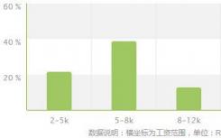 2022年城市轨道交通控制专业就业方向及前景如何？