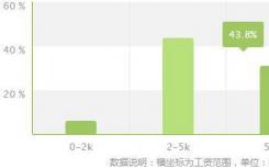 2022年绿色食品生产与检验专业就业方向及前景如何？