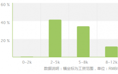 2022年网络与新媒体专业就业方向及前景如何？