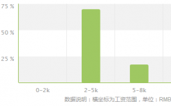 2022年广播电视专业的就业方向和前景如何？