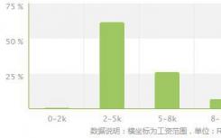2022年数控技术专业就业方向及前景如何？