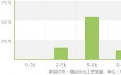 2022年建筑经济管理专业就业方向及前景如何