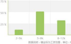 2022年港航管理专业的就业方向和前景如何？