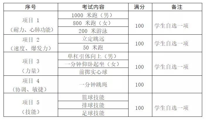 2022年安康中考体育项目及分值