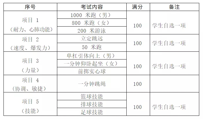 2022年安康中考体育项目及分值