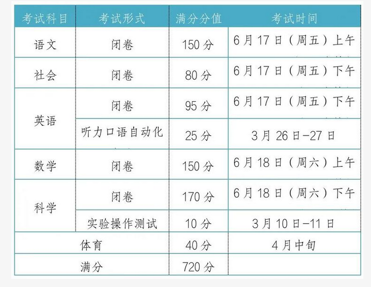 2022宁波慈溪中考时间是什么时候