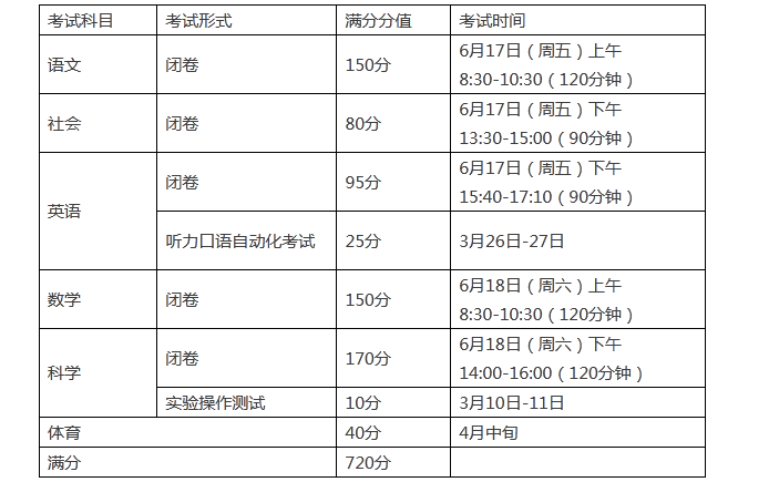 2022浙江宁波中考总分及各科分值