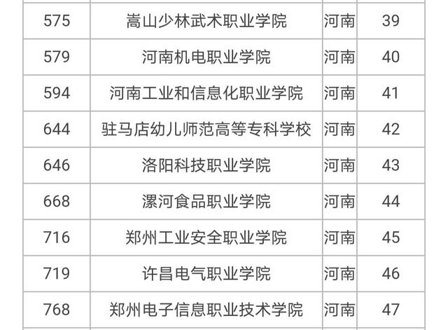 河南省内大专排行榜