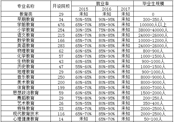 科学教育专业相近专业