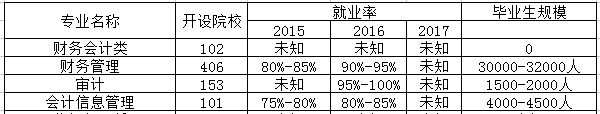 会计专业相近专业