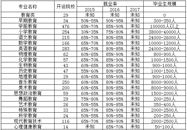 体育教育专业相近专业