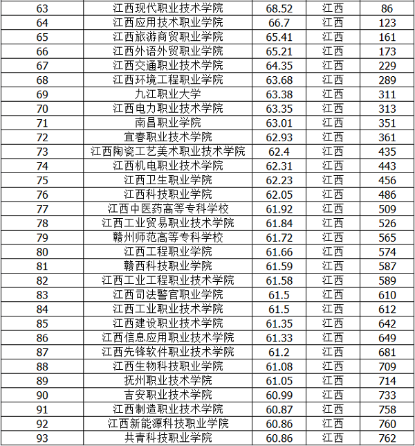 2019江苏专科学校排名【最新】