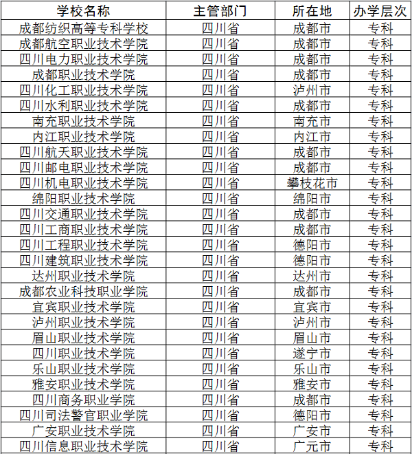 2018四川公办专科院校有哪些 最新专科学校名单
