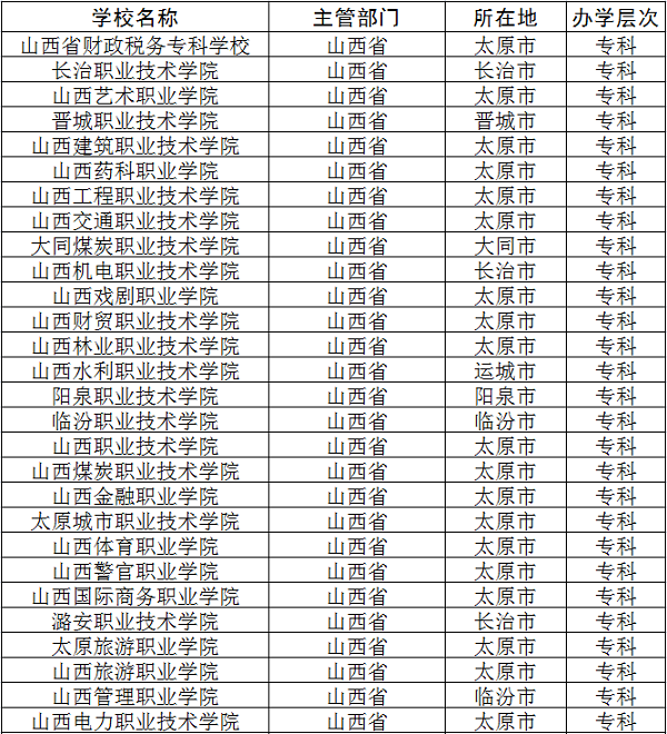 2018山西公办专科学校有哪些 最新高职院校名单