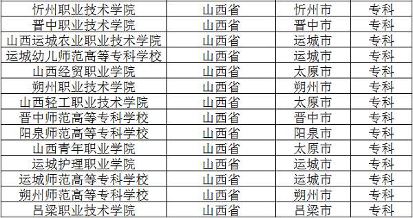 2018山西公办专科学校有哪些 最新高职院校名单