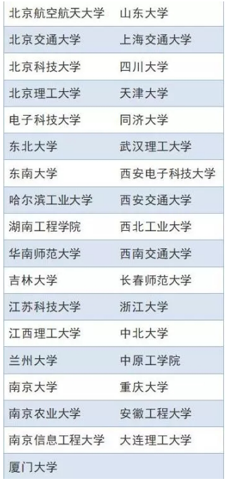 35所高校首设人工智能本科专业