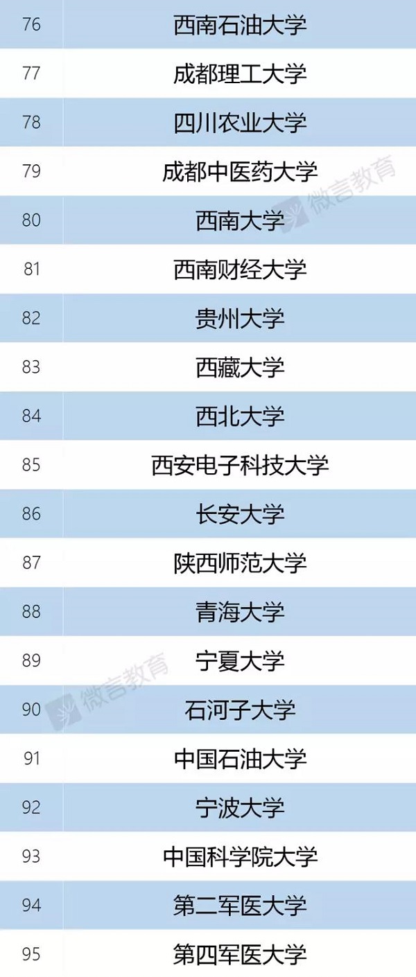 双一流大学正式名单