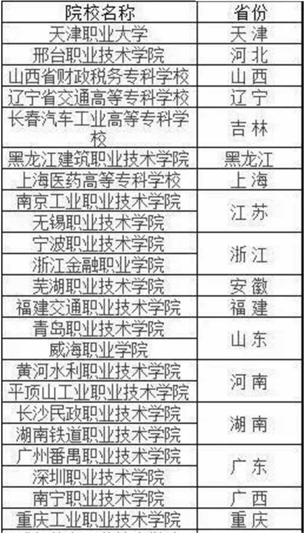 全国28所重点高职院校有哪些