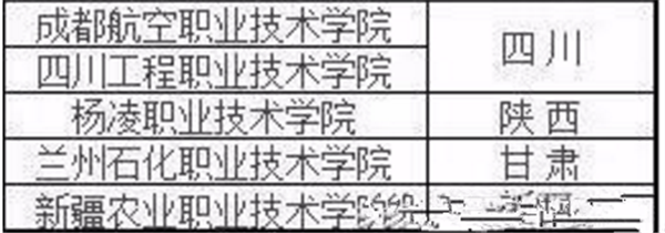 全国28所重点高职院校有哪些