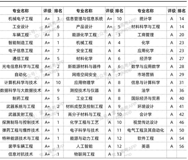北京理工大学