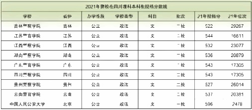 分数线