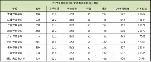 分数线