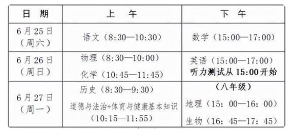 2022年福建省中考时间及考试科目安排