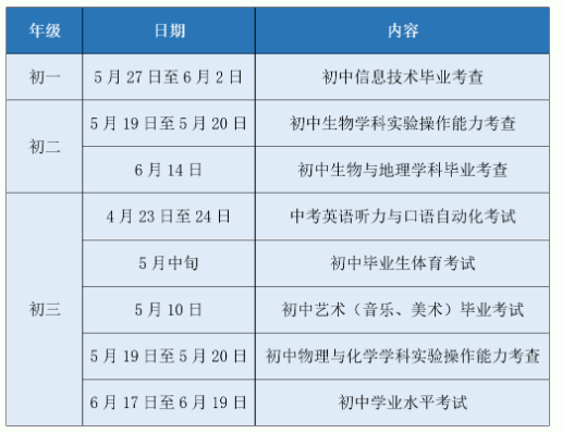 苏州中考时间及考试科目