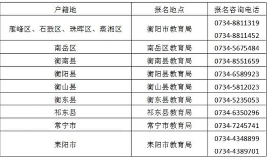 2022年衡阳中考报名时间及条件