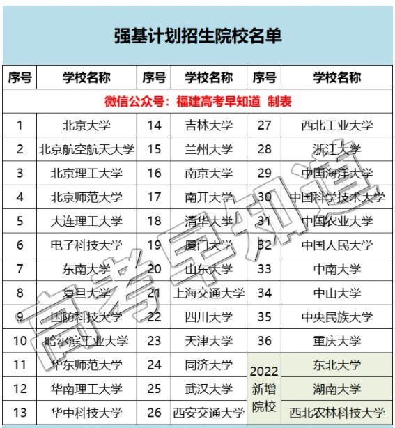 强基计划高校名单