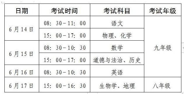 2022年马鞍山中考考试科目及考试时间安排