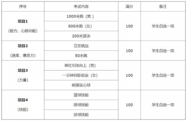 2022陕西中考体育考试项目及评分标准