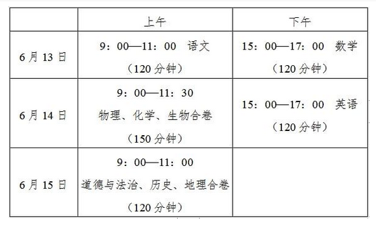 2022泸州市中考考试科目及时间