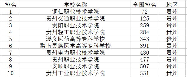 2018专科学校排名