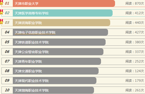 天津最好的高职院校