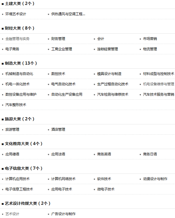 江苏专科学校排名 哪所大学最好【最新公布】