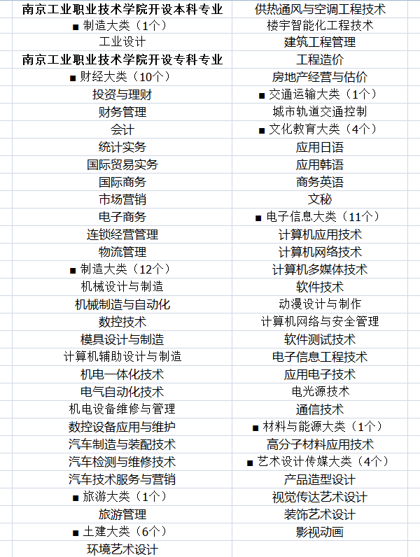 江苏专科学校排名 哪所大学最好【最新公布】