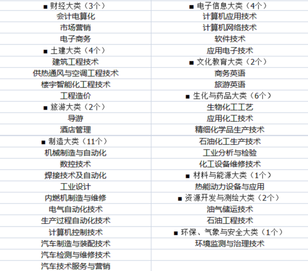 2018河北专科学校排名 哪所大学最好【最新公布】
