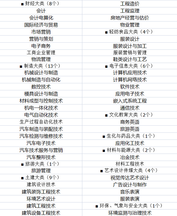 河北专科学校排名 哪所大学最好【最新公布】
