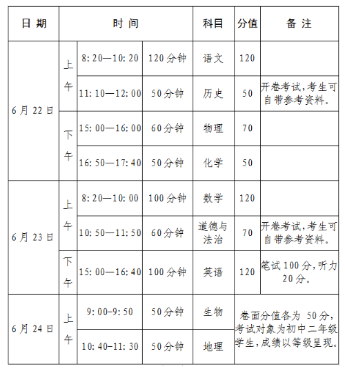 2022漯河中考时间