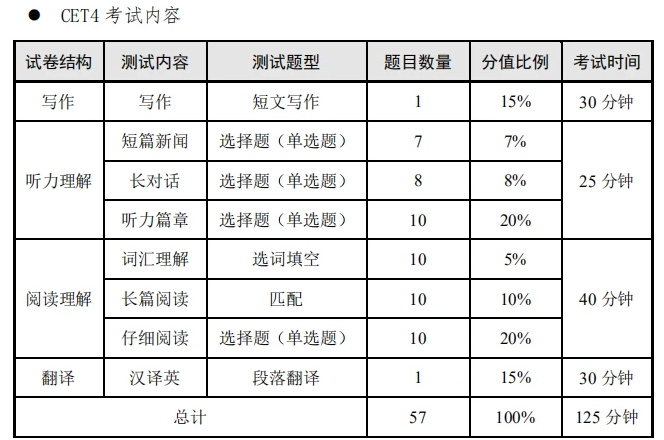 江苏上半年英语四六级笔试时间